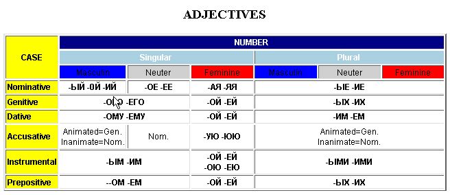 Image:Adjectives.jpg