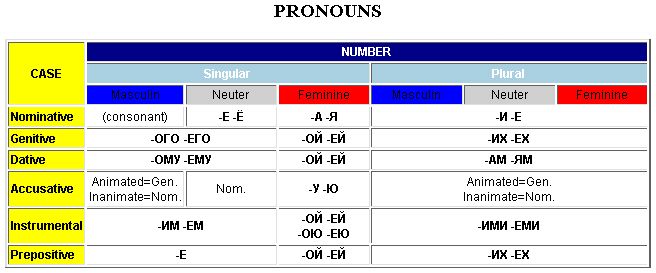 Image:Pronouns.jpg